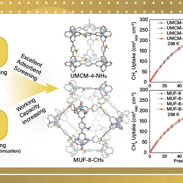 【JACS】华中师范大学涂斌斌/郭彦炳&武汉科技大学庞青青团队：机器学习导向孔道工程：MOFs实现超高体积甲烷存储
