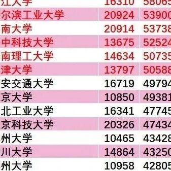 最新：ESI大学及材料学科排行榜发布！