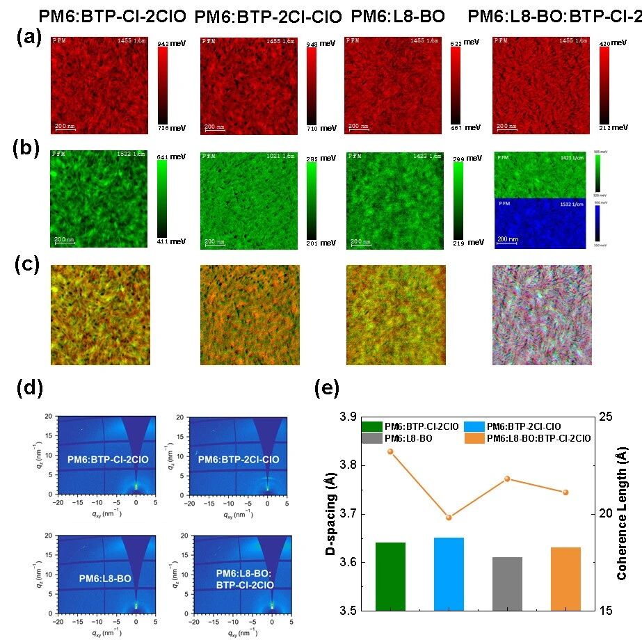 《AFM》：一种全新的分子设计策略！非富勒烯受体末端取代基位置异构助力高分子四极矩值与低能量无序度！