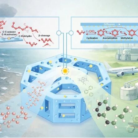 The Innovation Energy | 打破“扩散屏障”：孔道-酸性协同工程赋能聚乙烯废塑料制备航煤馏分芳烃