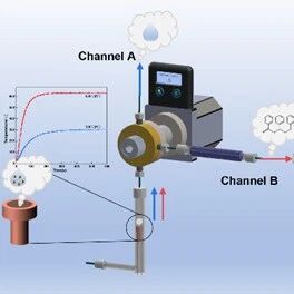 中国科学院生态环境研究中心谭志强团队Anal. Chem.：双通道电热挥发-微尖端放电原子发射光谱技术直接识别与定量水环境中纳塑料