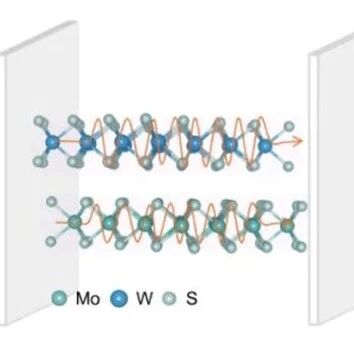 (纯计算)北京师范大学龙闰团队J. Am. Chem. Soc.: WS2/MoS2异质结中腔重构的激子弛豫与电荷转移