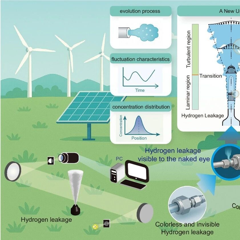 The Innovation Energy | 氢泄漏现象的全新认知 — 看得见的氢泄漏规律