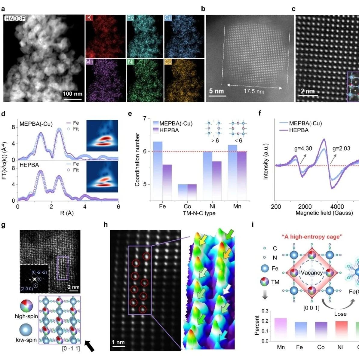 武汉理工麦立强/安琴友团队最新JACS：“高熵空位笼”限域，破解PBAs动力学-稳定性权衡