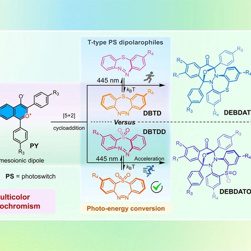 【Angew. Chem.】四川大学余志鹏教授：介离子氧负吡喃鎓叶立德分子光开关-多色光致变色以及双波长协同光点击反应