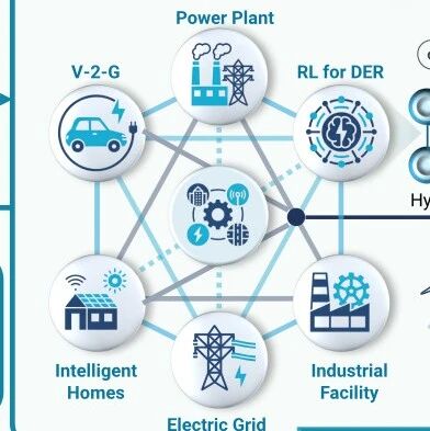 The Innovation Energy | 强化学习能否从概念热点走向真正的建筑智控？