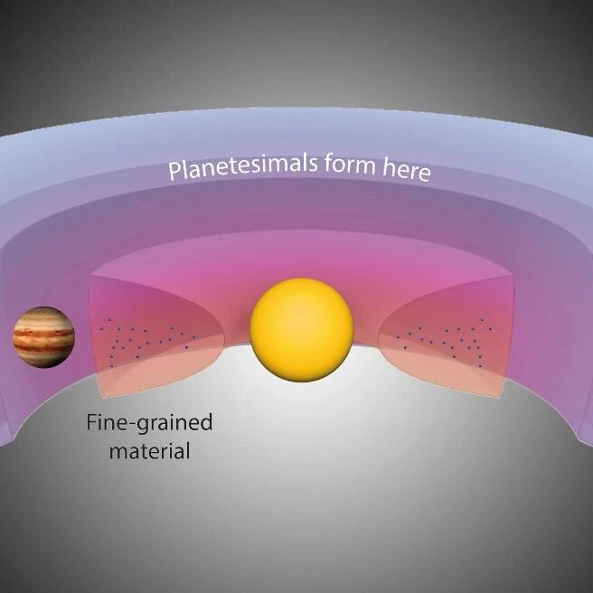 太阳系的行星工厂