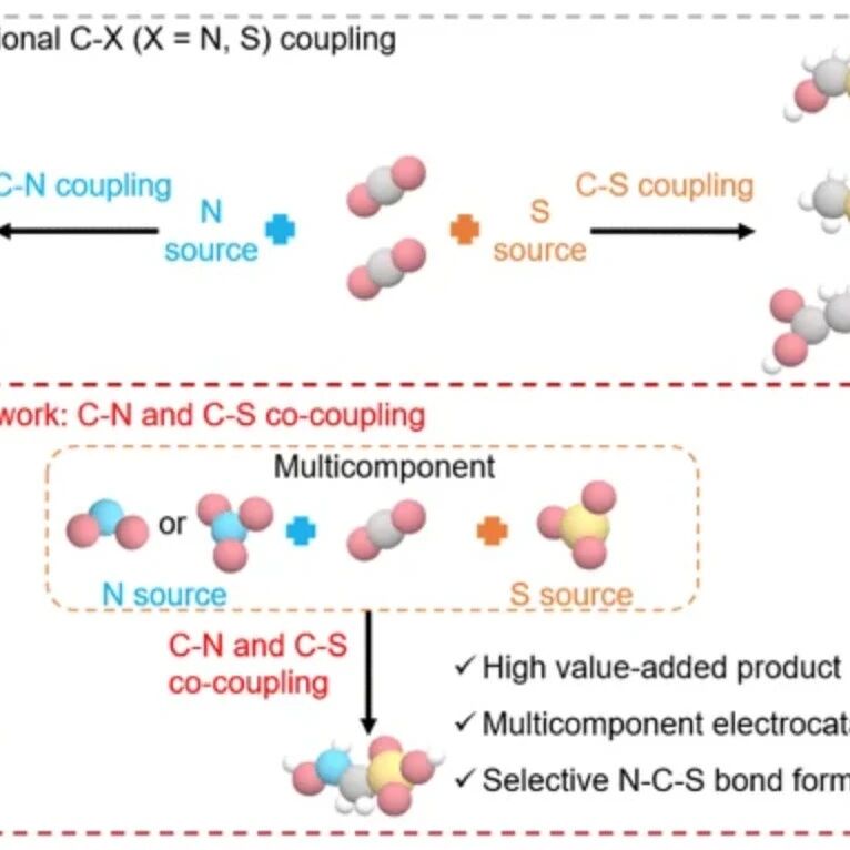 JACS：CO₂、硝酸盐/亚硝酸盐和亚硫酸盐一锅法电化学合成羟基氨基甲磺酸盐