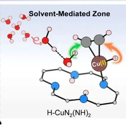 (纯计算)清华大学肖海团队J. Am. Chem. Soc.: 电势驱动下Cu-N-C中配位与氧化态的演变实现高效选择性乙炔半氢化