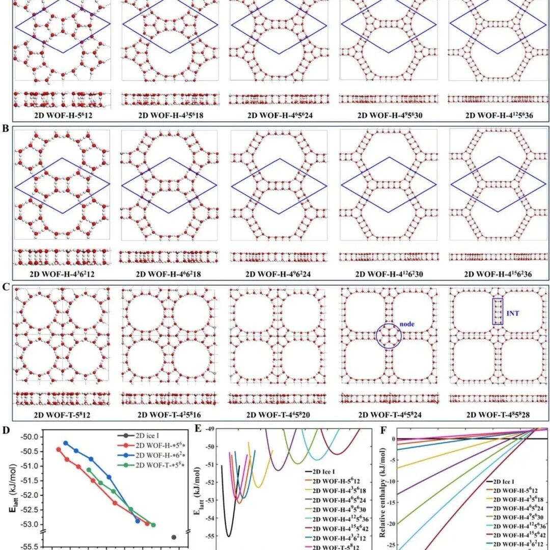 (纯计算)中山大学/香港城市大学/宾夕法尼亚大学J. Am. Chem. Soc.: 室温下二维多孔冰的证据