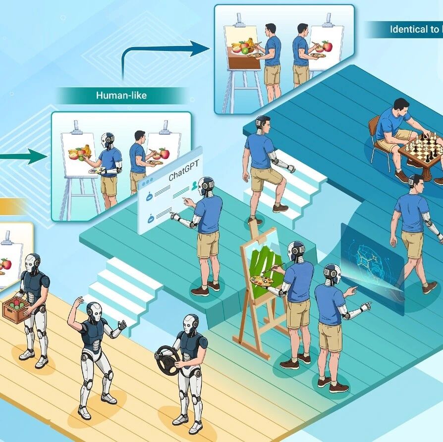 The Innovation Informatics | 建立多维度AI类人化标准