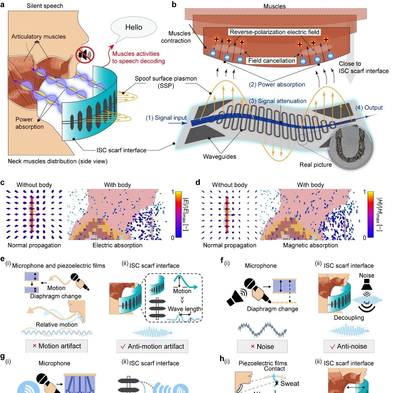 厦门大学廖新勤团队 Nature子刊: 柔性电子围巾读懂无声语言