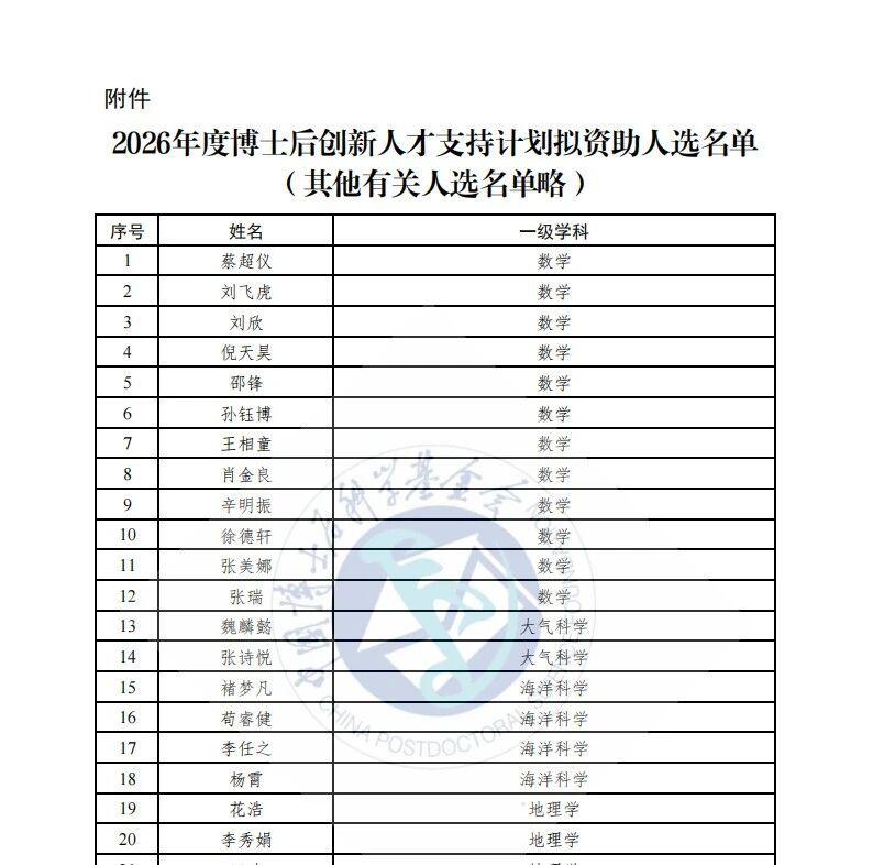 450人！2026年度博新计划拟资助名单公示