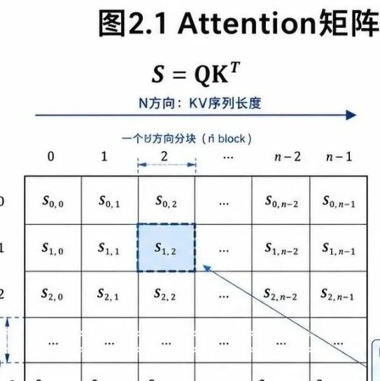 深入解析LLM推理中的DecodeBatch内部负载不均问题