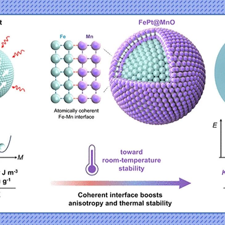 【JACS】浙江大学王秀瑜课题组在零维核壳纳米磁体界面工程方面取得系列进展：原子级相干界面提升磁热稳定性并调控自旋退相干