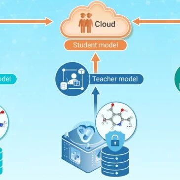 The Innovation Drug Discovery | 基于知识蒸馏的联邦式分子设计框架FedMol