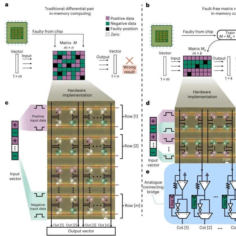 研究前沿：香港大学李燦团队：忆阻器芯片-量子计算 | Nature Electronics