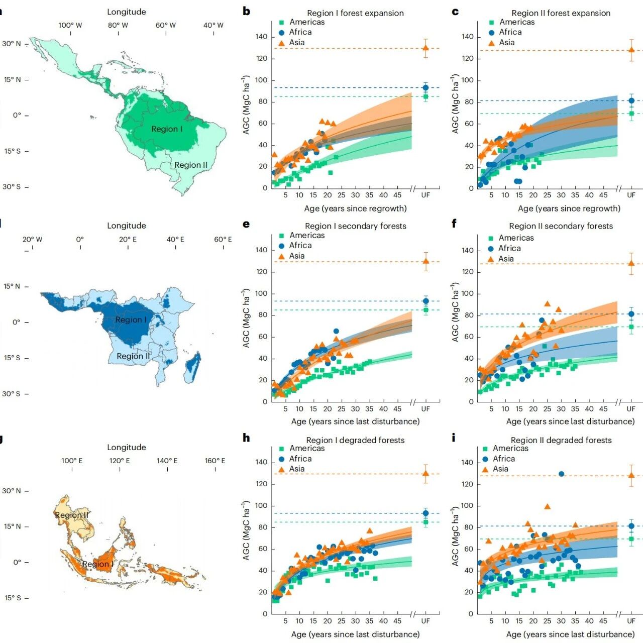 Nature Geoscience | 中国科学院精密测量院在热带湿润森林碳汇监测中取得重要进展