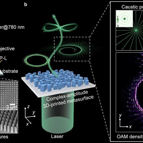 玩转光子“消消乐”：利用光学灾变雕刻轨道角动量 | Nature Communications