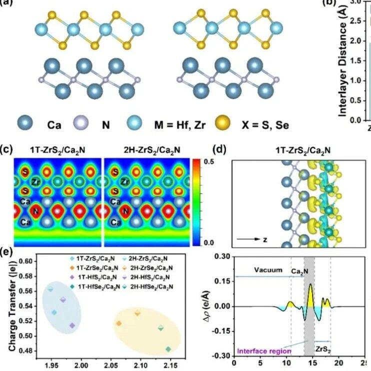 (纯计算)电子科技大学牛晓滨/陈海元团队ACS Nano: 二维电子化合物/半导体界面的无隧穿势垒欧姆接触