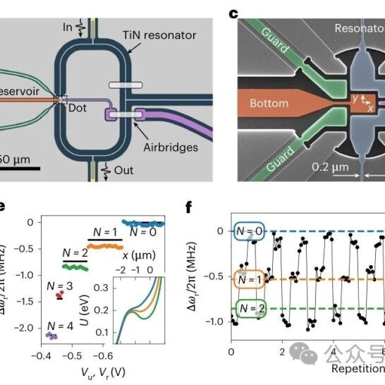 研究进展：单电子量子-微波光子强耦合 | Nature Physics