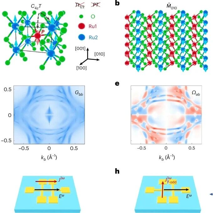 北京航空航天大学Nat. Nanotechnol.: 交错磁体RuO2薄膜中的巨大室温三阶电输运现象