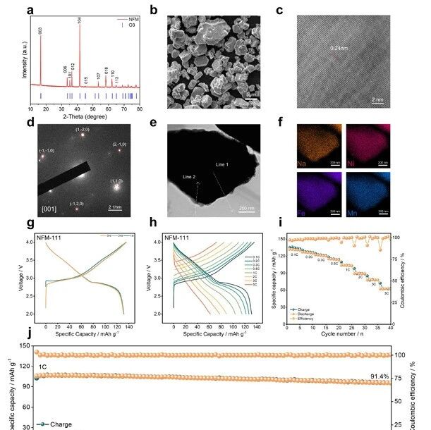校企合作--温州大学肖遥团队联合瑞浦兰均Sci. China Chem.：高安全长寿命宽温域钠离子电池