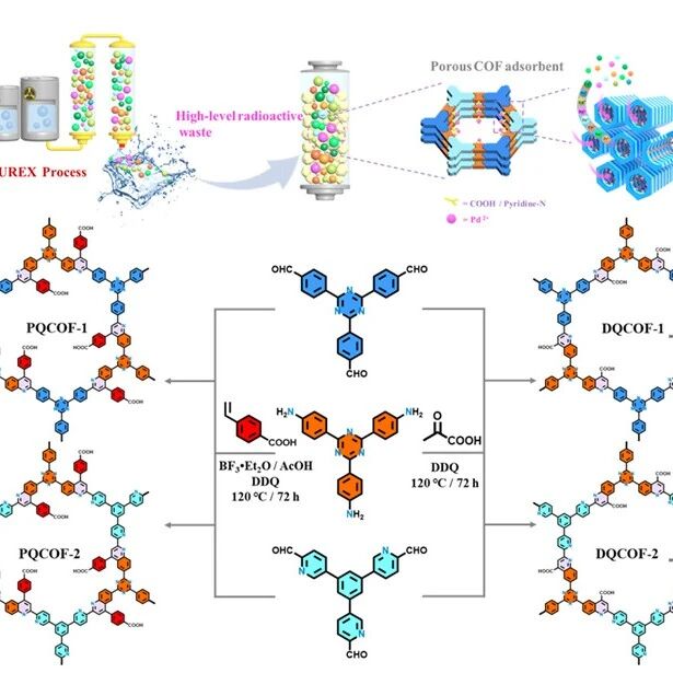 东华大学廖耀祖/张卫懿课题组联合中核集团邱林飞 JACS Au：富位点喹啉共价有机框架用于强酸放射性介质中钯的选择性回收