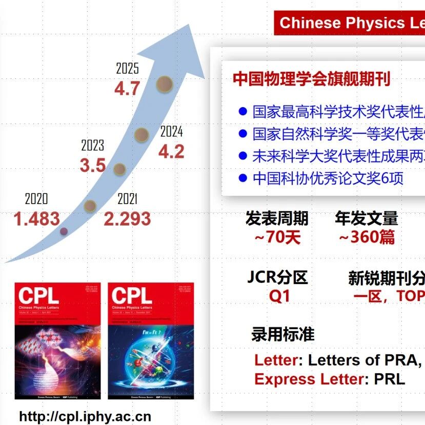 CPL影响力指标再创新高 | 4.7, 8208