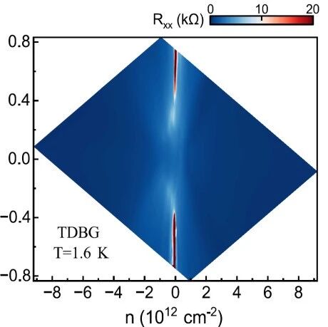 北京理工大学姚裕贵/段俊熙团队Phys. Rev. Lett.: 非线性霍尔量子振荡用于探测石墨烯莫尔体系中的拓扑Brown-Zak费米子