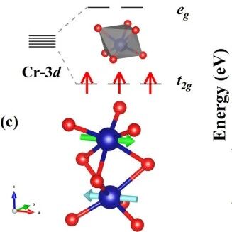(纯计算)中国矿业大学王建利团队Phys. Rev. B: 二维多铁性Ga2O3/Cr2O3全补偿亚铁磁体