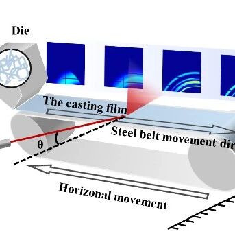 中国科大李良彬教授团队崔昆朋 Macromolecules: 工业级 iPP 流延过程中 α/β 晶的成核与生长竞争