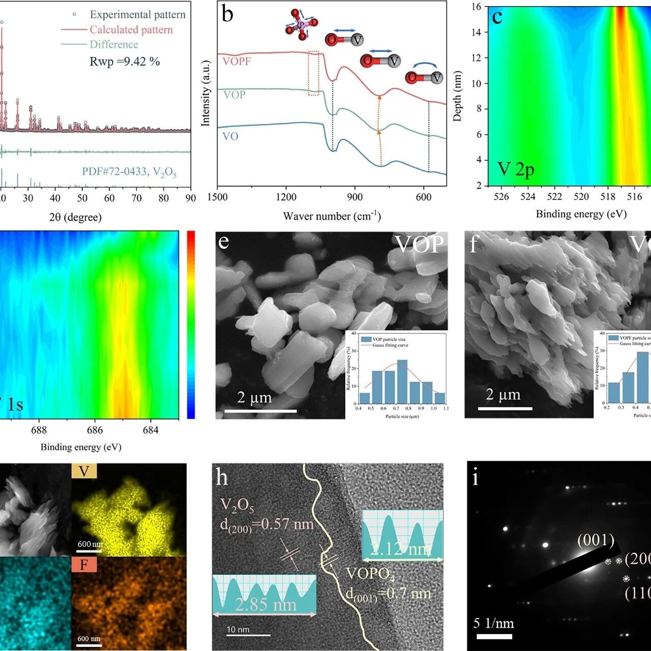 长江大学颜学敏/江宇&武汉理工谢智中 Nano Energy：梯度氟掺杂异质界面赋能高倍率长寿命水系锌电