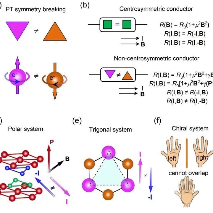 北京大学陈剑豪/刘少博团队Phys. Rev. Lett.: 奇异金属中量子几何诱导反常手性输运的发现
