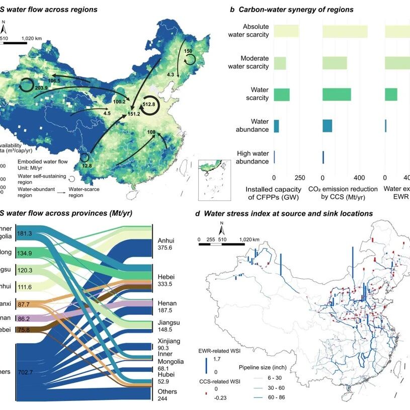 中国21世纪议程管理中心张贤团队Nature Sustainability：CCS-EWR协同缓解气候变化与水资源短缺风险