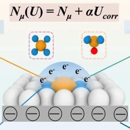 (纯计算)东南大学王金兰/凌崇益团队J. Am. Chem. Soc.: 一个具有物理基础的描述符用于解耦单原子催化剂上CO2电还原中内在与外在贡献