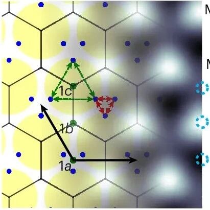 普林斯顿大学Nat. Phys.: 过渡金属硫族化合物中阻挫原子能带的观测