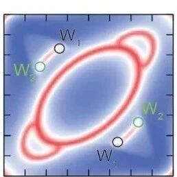 (纯计算)马克斯·普朗克物质结构与动力学研究所Sci. Adv.: 体相HgTe中多重光子场诱导的拓扑态