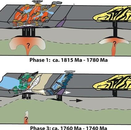 Geosci. Front. | 亚马逊克拉通西南部斯泰瑟期板内岩浆作用的时空演化—来自岩浆、沉积与地球化学的证据