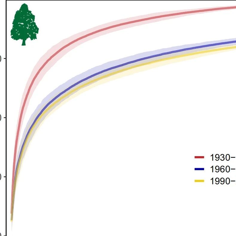 【Ecology Letters】近百年本土物种累积曲线变迁揭示长期生物多样性丧失