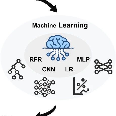 中国科学技术大学刘创伟教授团队JMI最新研究论文｜机器学习辅助的碳纳米管基单原子催化剂析氢反应设计