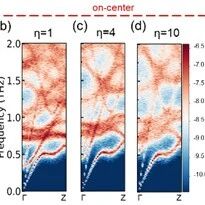 Nano Lett. | 中国科学技术大学：客体的摇摆运动从声子散射源转变为热导率增强器