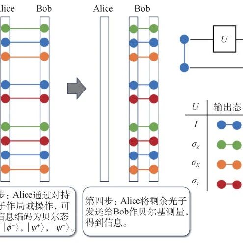 信息安全的量子攻击与防护