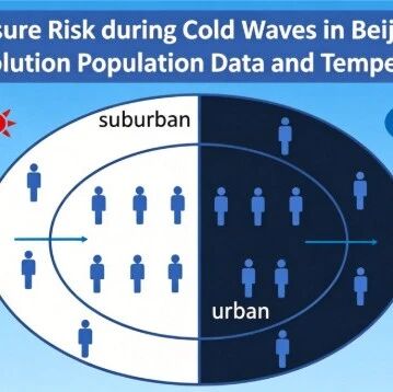 中国气象研究院孙兆彬团队Environment International｜利用高时空分辨率人口资料和气温变化评估北京寒潮期间的冷暴露风险