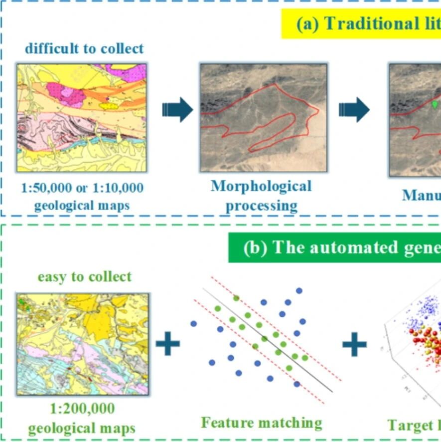 Geosci. Front. | 基于三维空间定位岩性样本生成策略快速编制大尺度岩性图