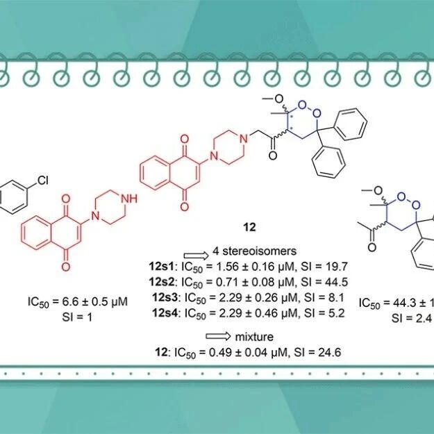 新型杂合1,4-萘醌-内过氧化物抗疟先导化合物：合成、立体异构体分离及生物学评价