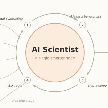 24小时热门｜AI科学家再聪明10倍，科学也快不起来：瓶颈是300年前发明的“论文”｜物理学家发现霍金辐射的机制比所有人想的都简单