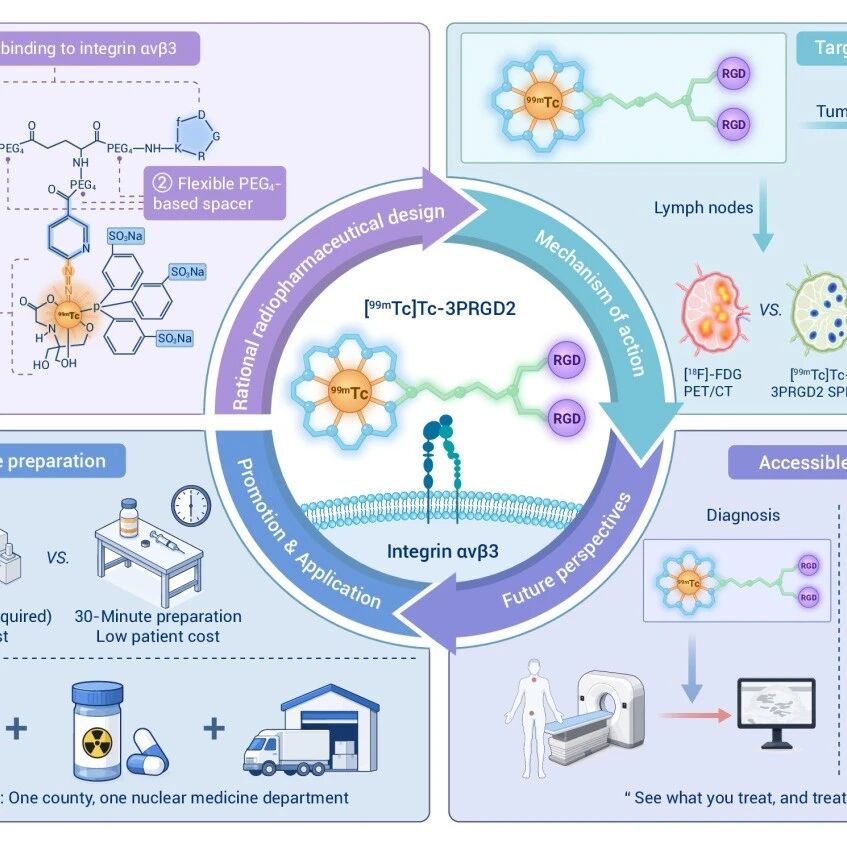 The Innovation Drug Discovery | 全球首款肿瘤SPECT示踪剂⁹⁹ᵐTc-3PRGD2获批：让精准癌症成像“人人可及”