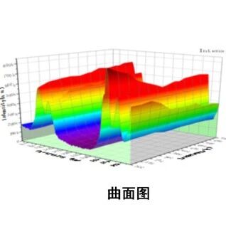 发顶刊就靠这24张图！科研人专属Origin数据处理秘籍，火速收藏！