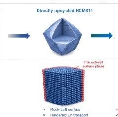 Nano Energy｜武汉理工大学木士春&曾炜豪：硼诱导共格晶格键合相缺陷工程，破解失效低镍多晶三元正极的单晶高镍升级再生难题